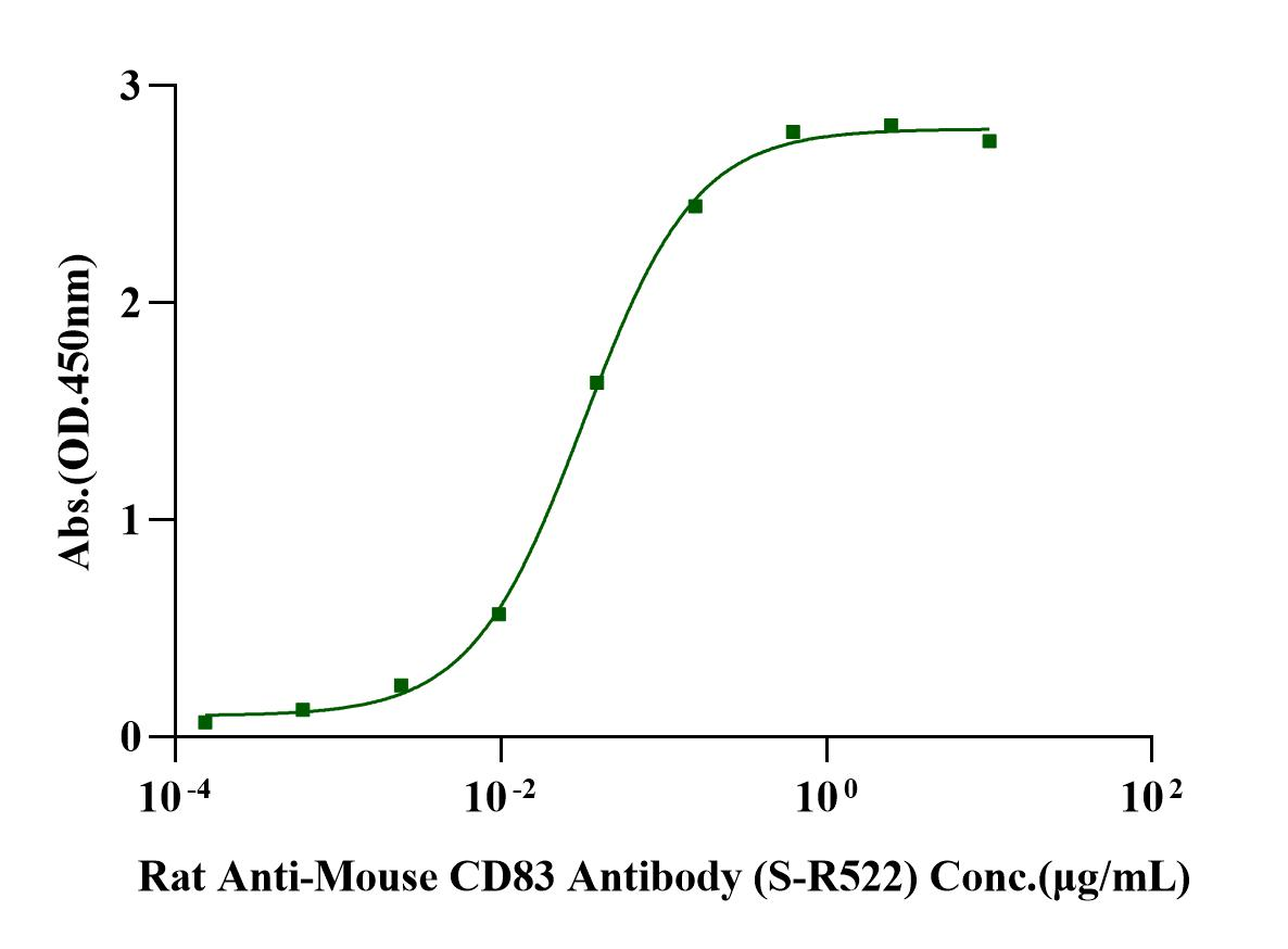 CD83 His Tag Protein, Mouse