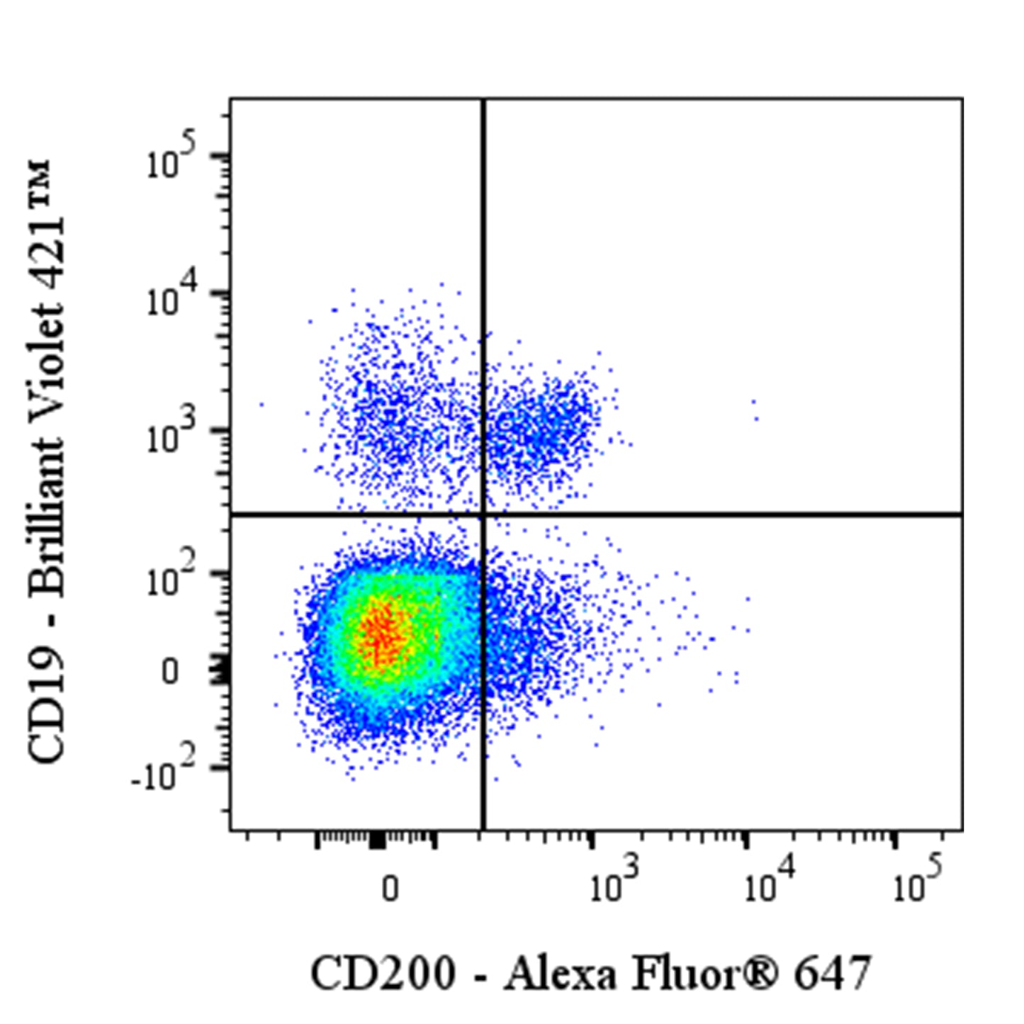 Alexa Fluor® 647 Rabbit Anti-Human CD200 Antibody (S-1008-60)
