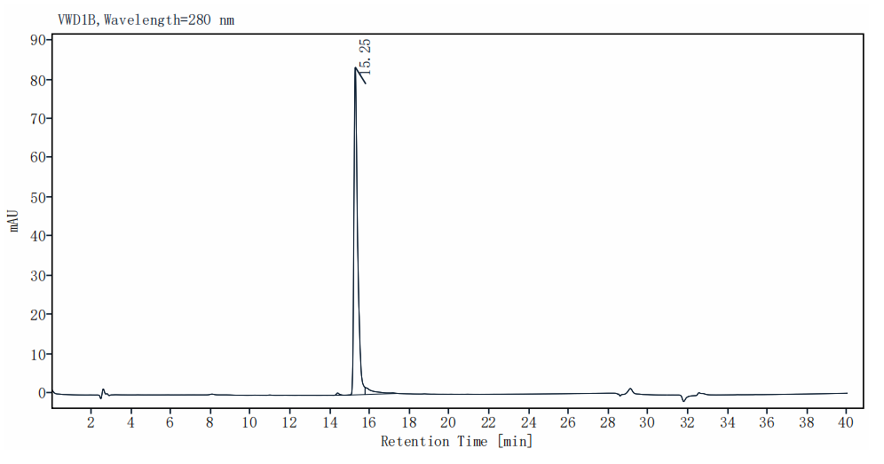 CD300g/Nepmucin/CLM9 Fc Chimera Protein, Mouse