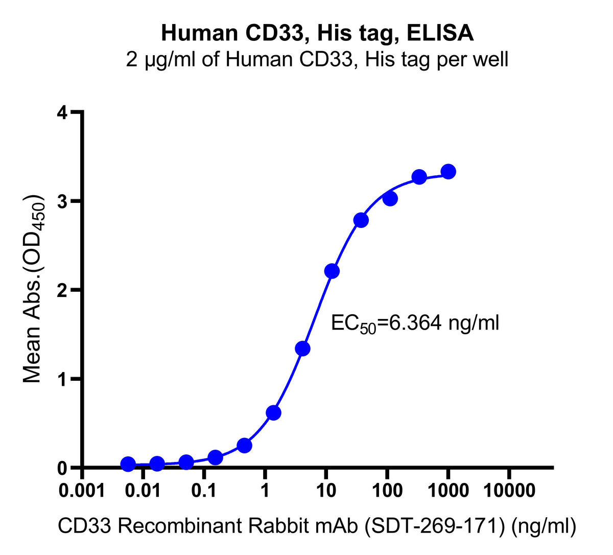 Human CD33, His tag