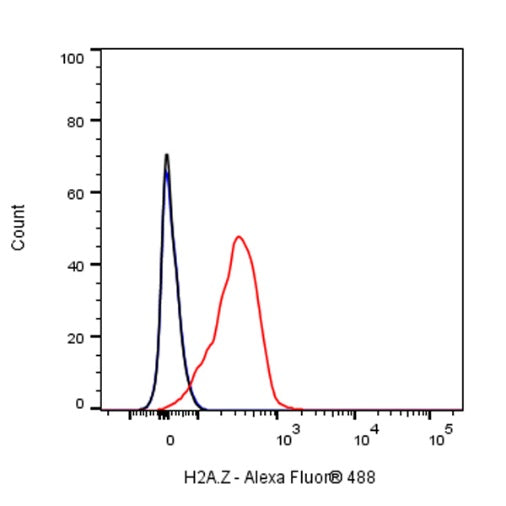 H2A.Z Recombinant Rabbit mAb (S-863-148)