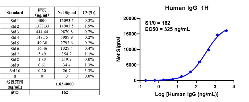 Human IgG Kit (HICA)