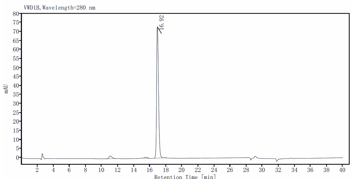 R-Spondin1 Protein, Mouse
