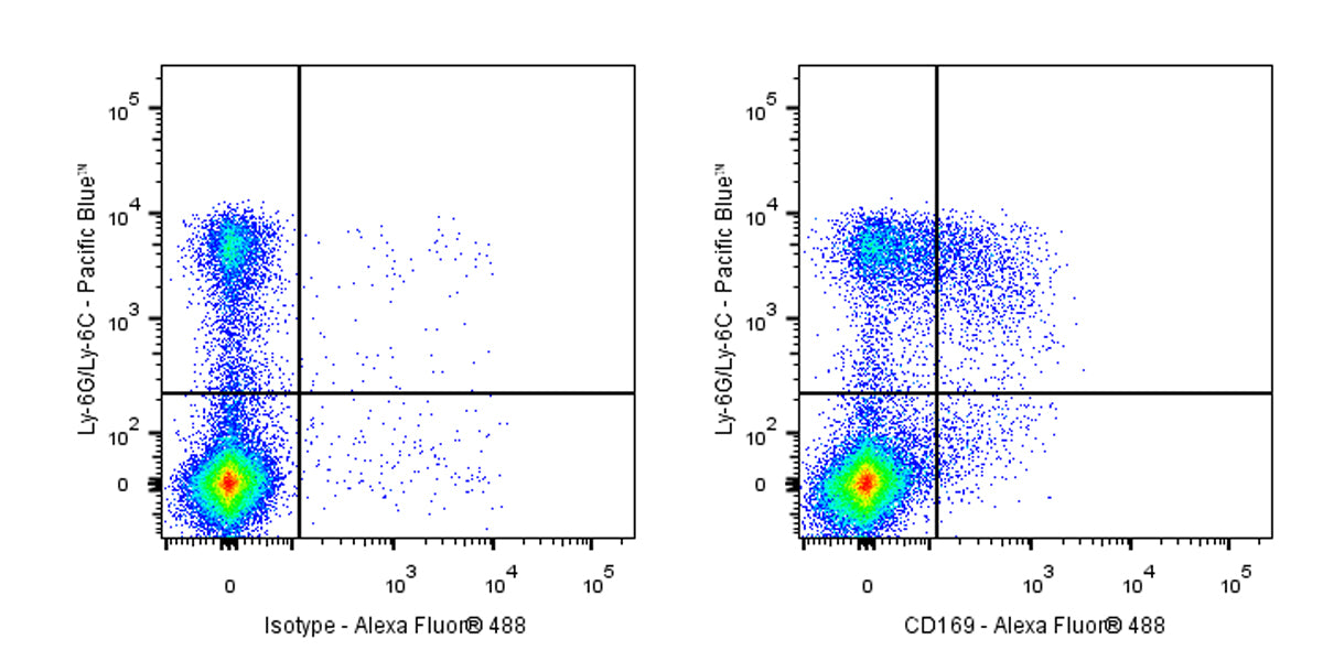 Alexa Fluor® 488 Rat Anti-Mouse CD169 Antibody (S-R594)