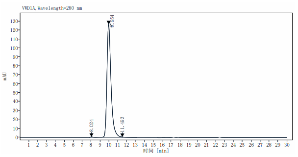 VSIG4 His Tag Protein, Human