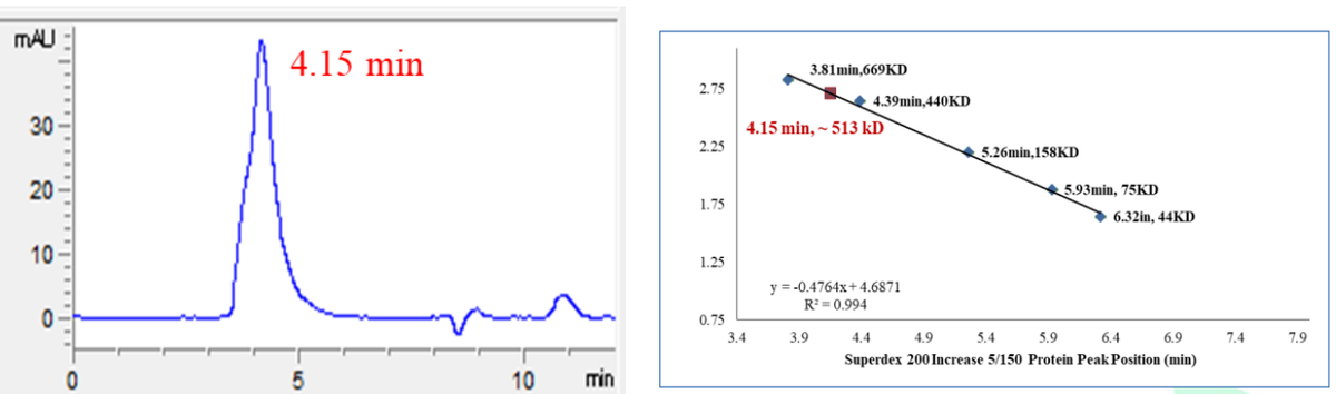 PI4KB His&GST Tag Protein, Human