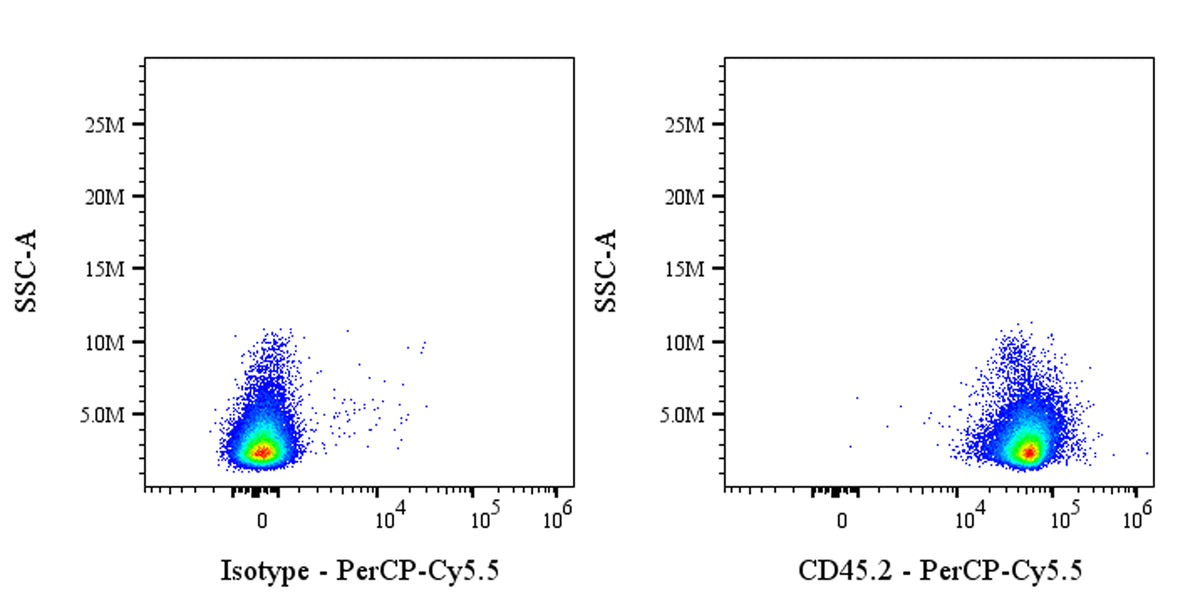 PerCP-Cy5.5 Mouse anti-Mouse CD45.2 Antibody (104.2)