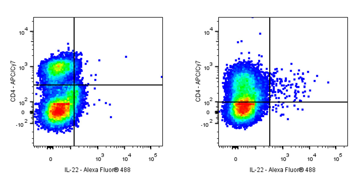 Mouse Anti-Human IL-22 Antibody (S-3255)