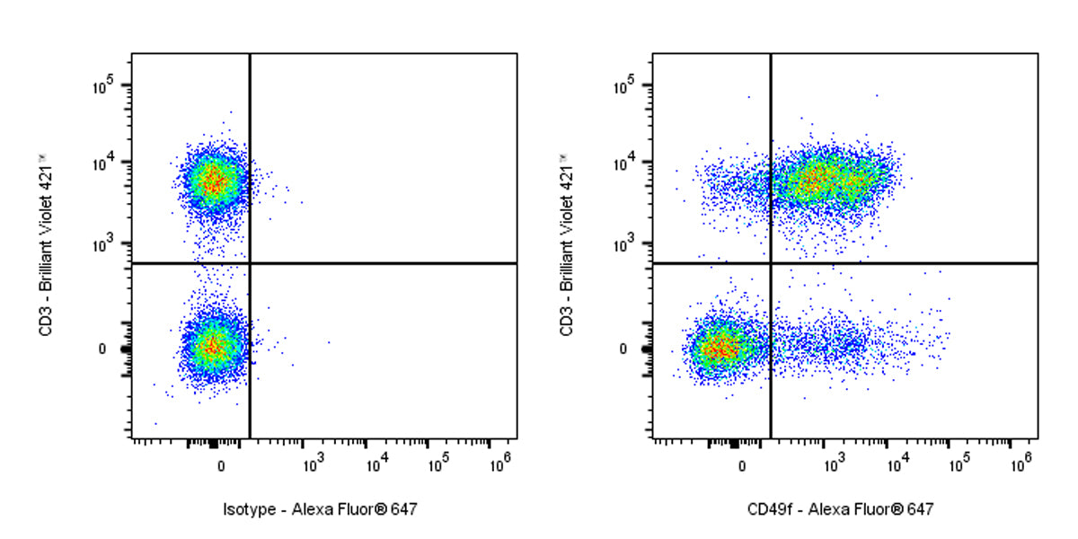 Rat Anti-Mouse/Human CD49f Antibody (GoH3)