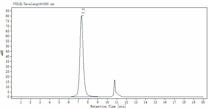 GFRAL Fc Chimera Protein, Human