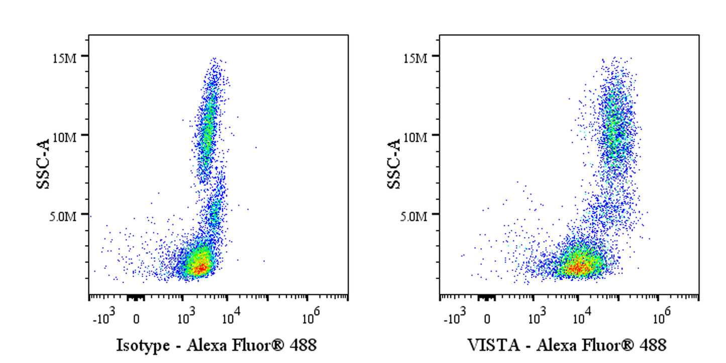 Invivo Anti-Human VISTA Recombinant mAb