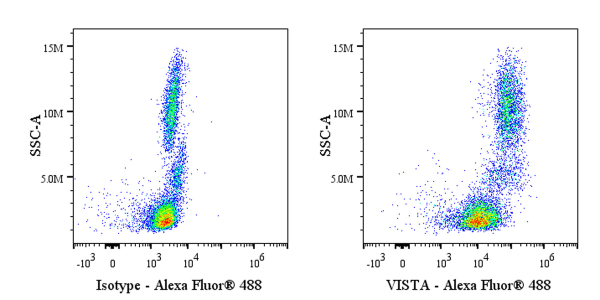 Invivo Anti-Human VISTA Recombinant mAb