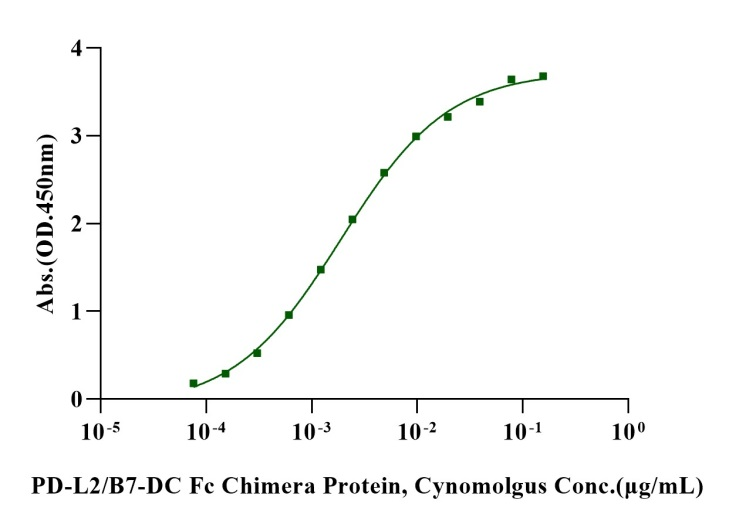 Biotinylated PD-1 Avi&His Tag Protein, Human