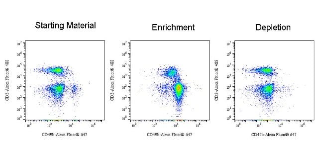 CD49b Nanobeads, mouse(RUO)