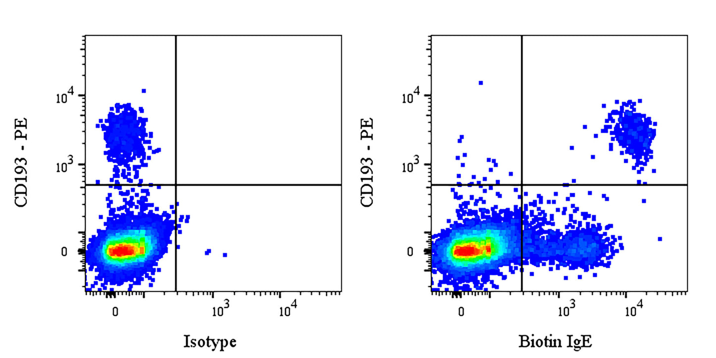 Biotin Mouse Anti-Human IgE Antibody (S-5486)