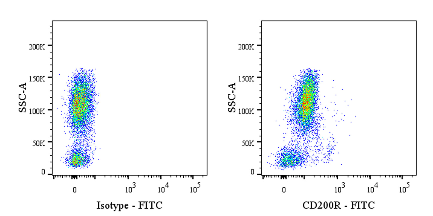 FITC Mouse Anti-Human CD200R Antibody (S-3128) (OX-108)