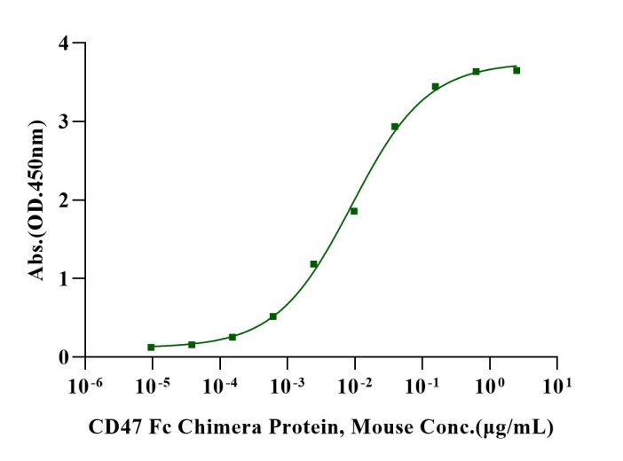 Biotinylated SIRP-α/CD172a His&Avi Tag Protein, Mouse