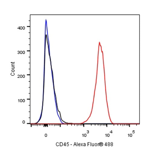 Mouse Anti-Rat CD45 Antibody (OX-1)