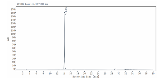 MIG/CXCL9 Protein, Mouse