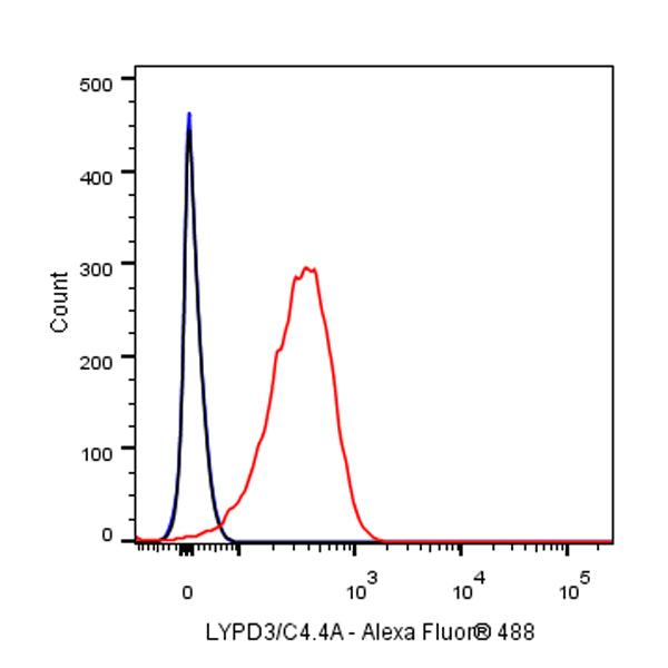 LYPD3/C4.4A Recombinant Rabbit mAb (S-R222)