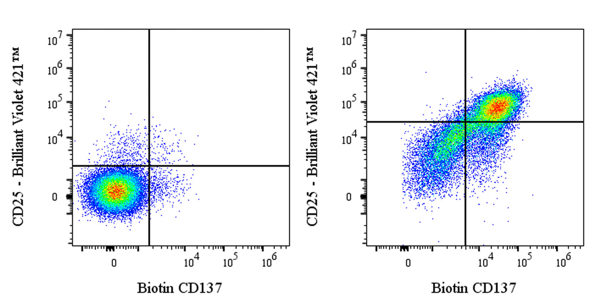 Biotin Rabbit Anti-Mouse CD137 Antibody (S-547-3)