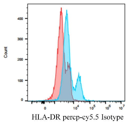 Non human primates (NHP) FCR Blocking Reagent (Rhesus, Cynomolgus, Baboon)
