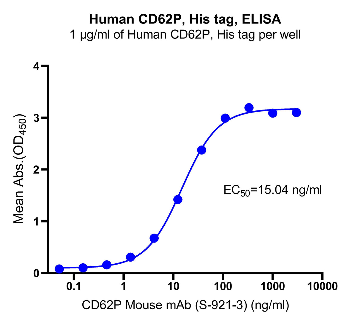Human CD62P, His tag