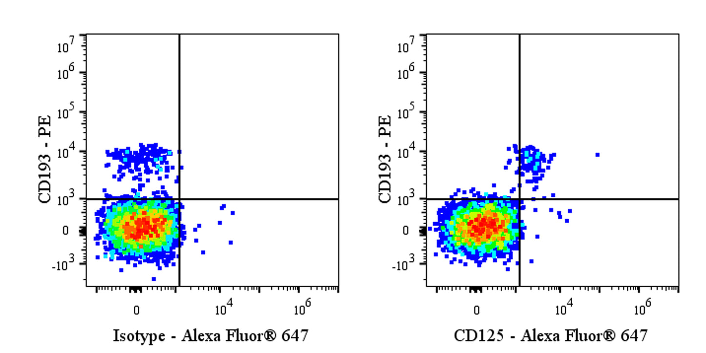 Mouse Anti-Human CD125 Antibody (S-4480)