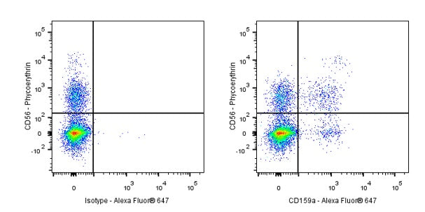 Mouse Anti-Human CD159a Antibody (S-2919)