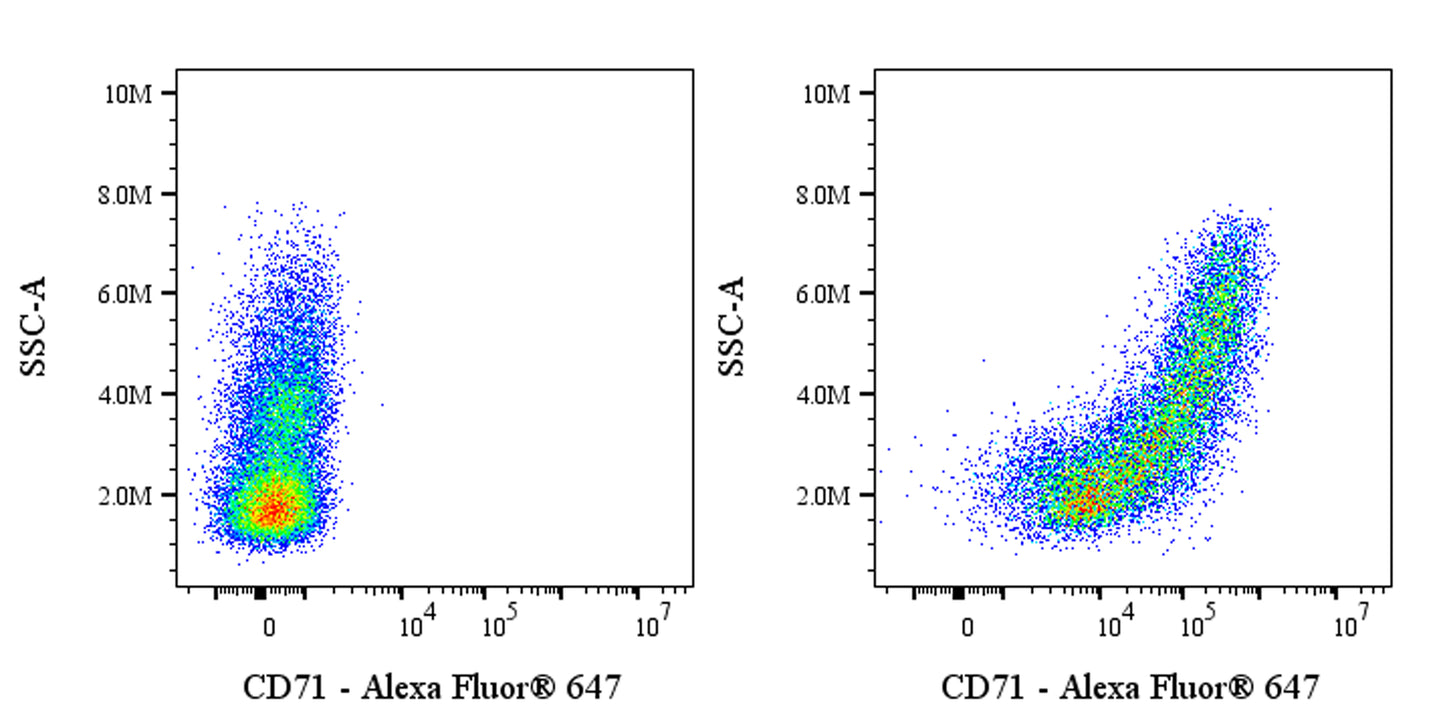 Alexa Fluor® 647 Mouse Anti-Human CD71 Antibody (OKT-9)