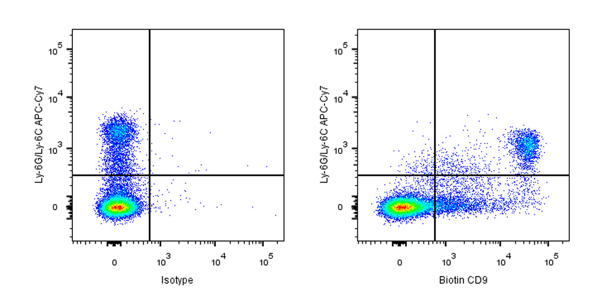 Biotin Rat Anti-Mouse CD9 Antibody (S-R652)