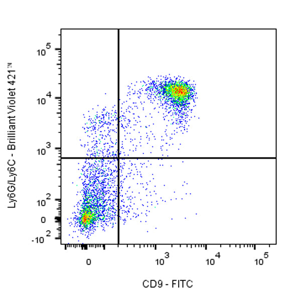 FITC Rat Anti-Mouse CD9 Antibody (S-R652)
