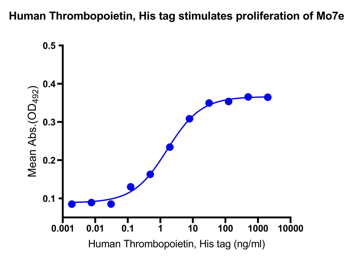 Human Thrombopoietin, His tag