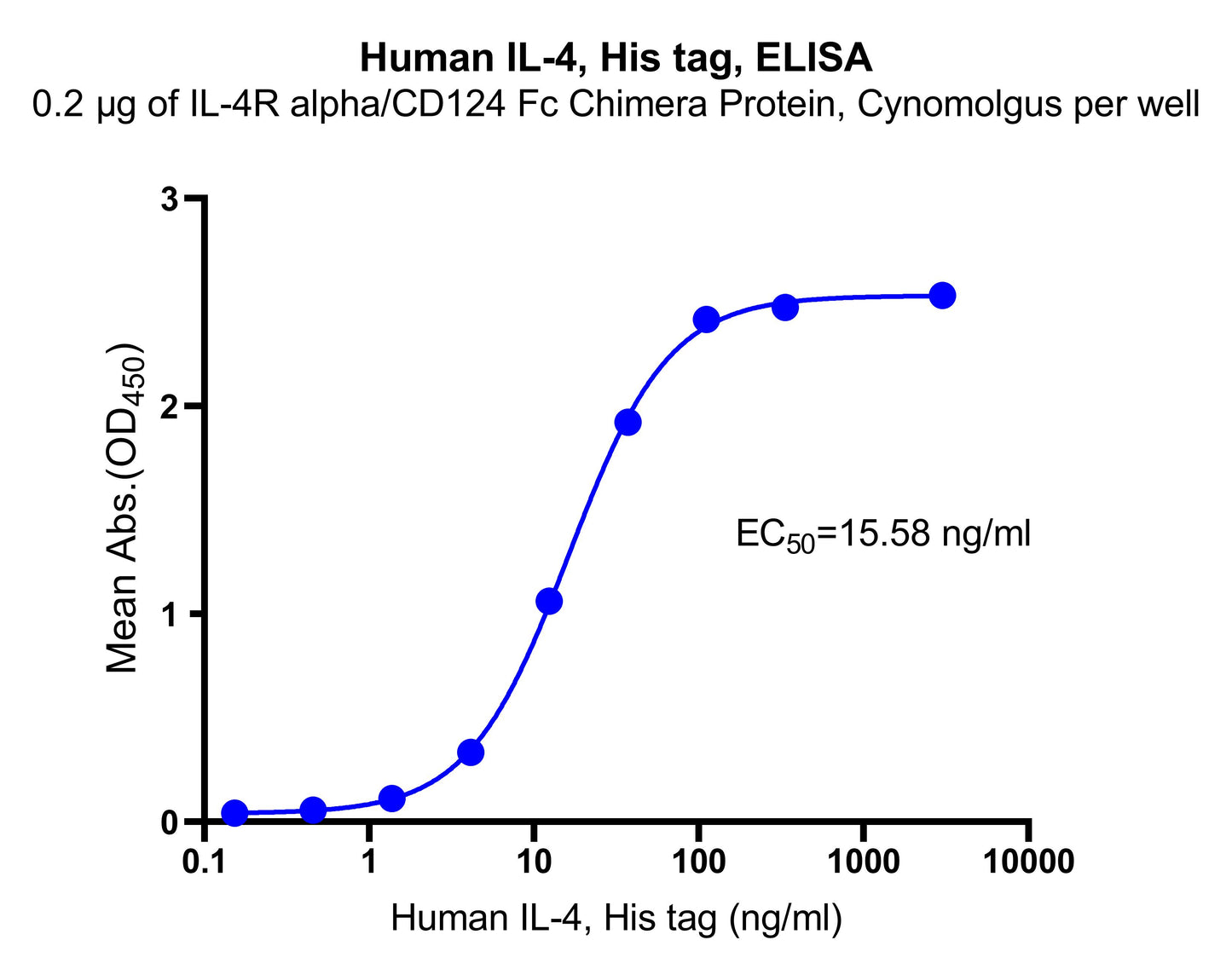 IL-4 His Tag Protein, Human
