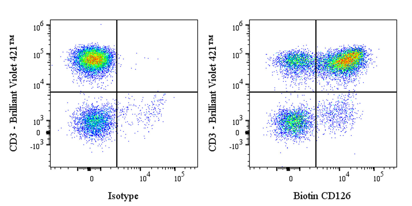 Biotin Mouse Anti-Human CD126 Antibody (S-2897)