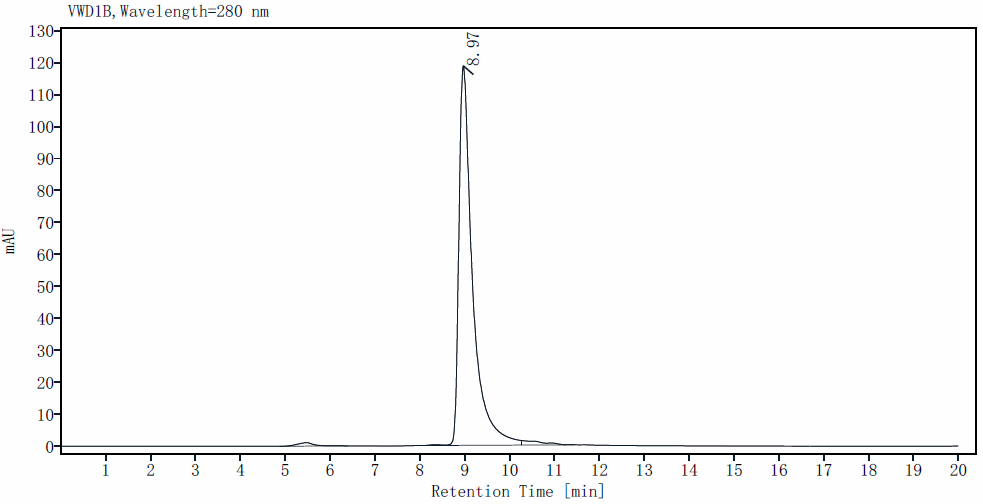 IL-28A/IFN-λ2 Protein, Mouse