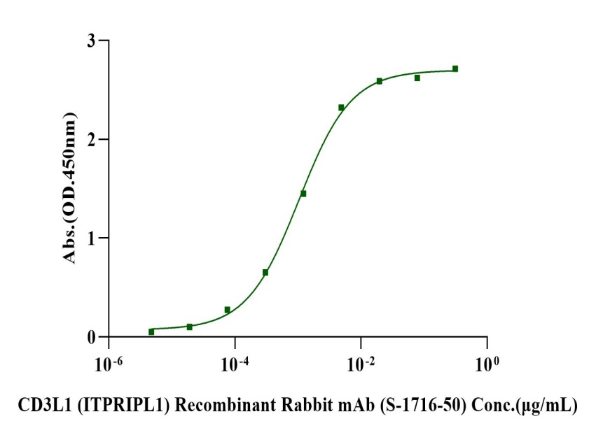 ITPRIPL1 His Tag Protein, Human