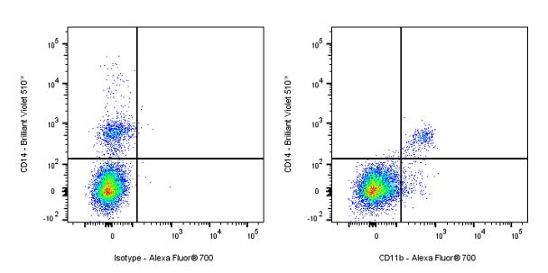 Alexa Fluor® 700 Mouse Anti-Human CD11b Antibody (HI11b)