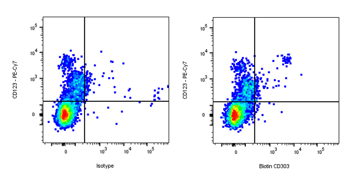 Biotin Mouse Anti-Human CD303 Antibody (S-R662)