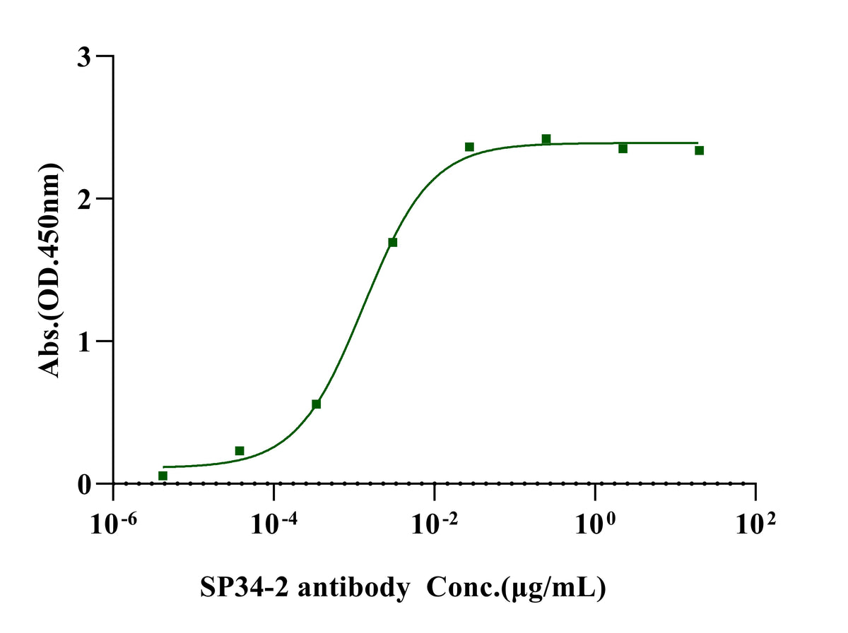 CD3 epsilon His Tag Protein, Human