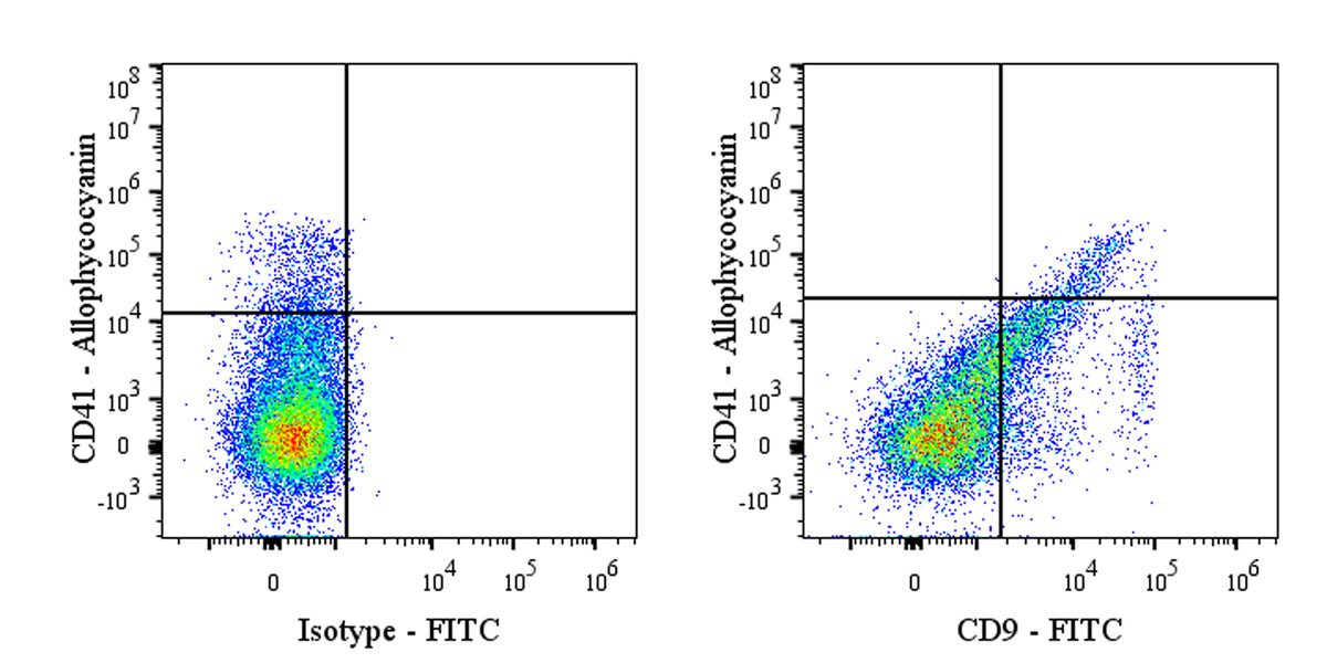 FITC Mouse Anti-Human CD9 Antibody (S-2896)