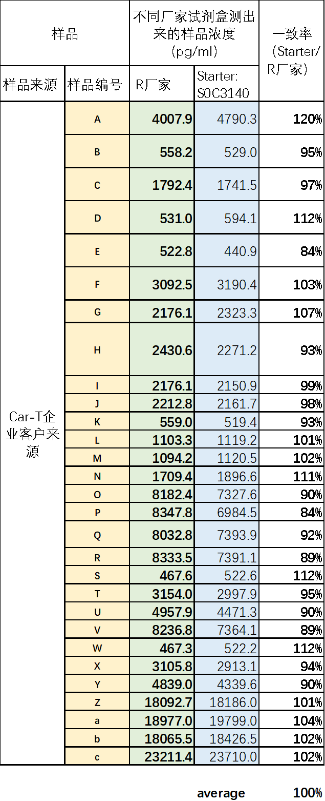Human lL-2 OneStep OptiQuant Plus ELISA Kit