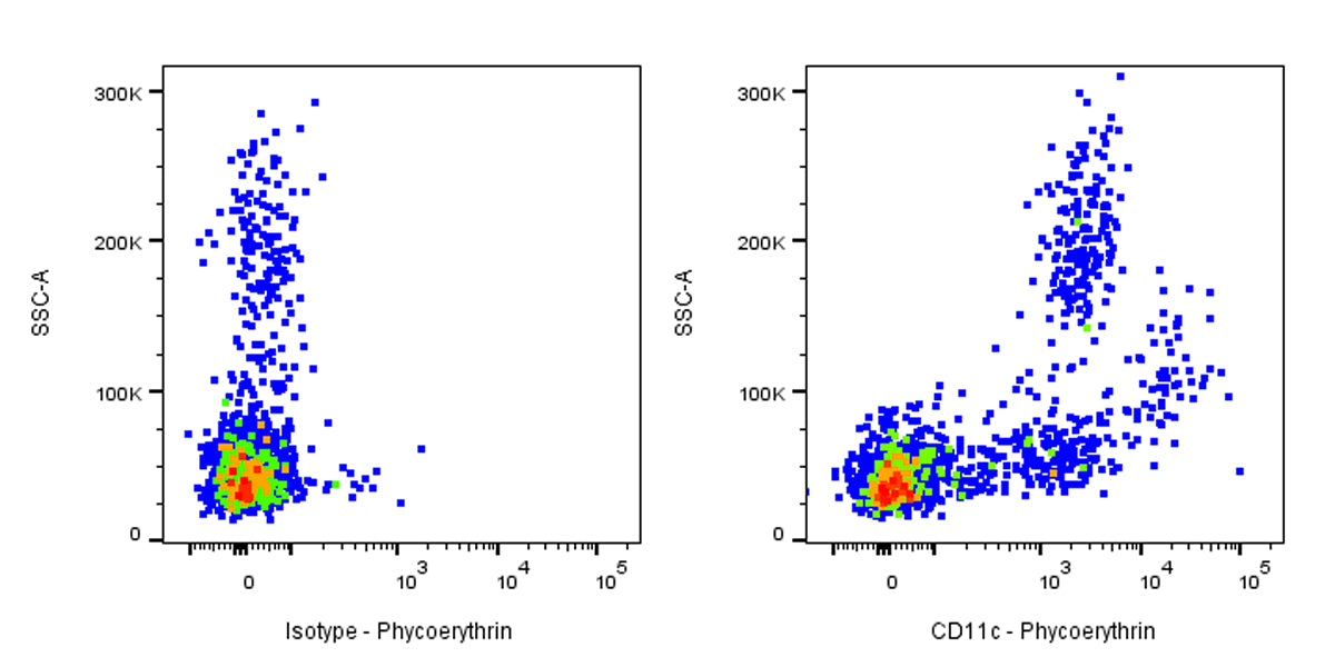 PE Mouse Anti-Human CD11c Antibody (S-R424)