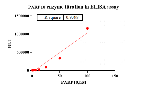 PARP10 Flag&Strep II Tag Protein, Human
