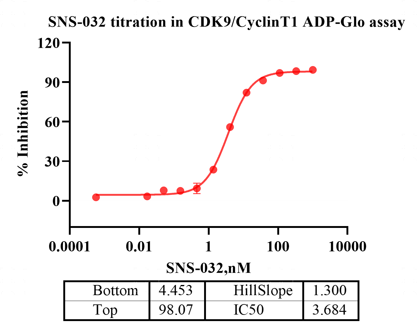 CDK9/CyclinT1 GST&His Tag Protein,Human