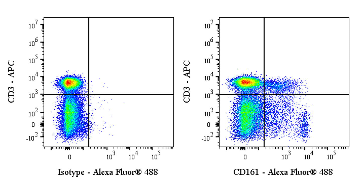 Alexa Fluor® 488 Mouse Anti-Rat CD161 Antibody (S-R628)