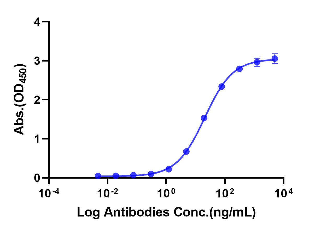 Anti-Human IL-13 Monoclonal Antibody (Tralokinumab)
