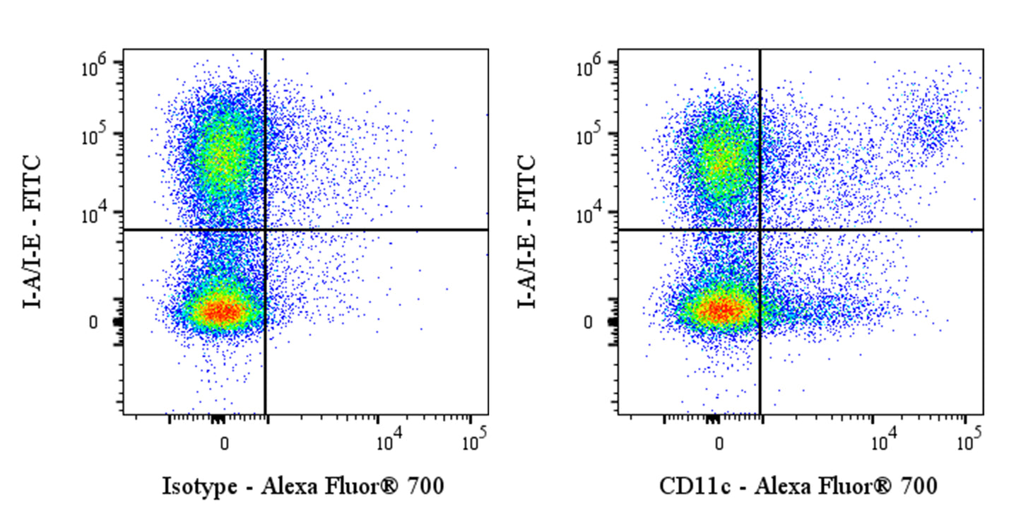 Alexa Fluor® 700 Armenian hamster Anti-Mouse CD11c Antibody (N418)