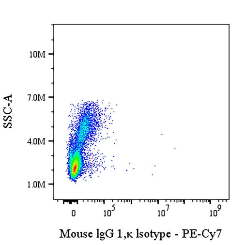 PE-Cy7 Mouse IgG1, κ Isotype Control Antibody (S-844-79)