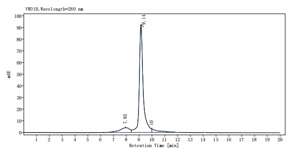 GPX4 Flag&His tag Protein, Human